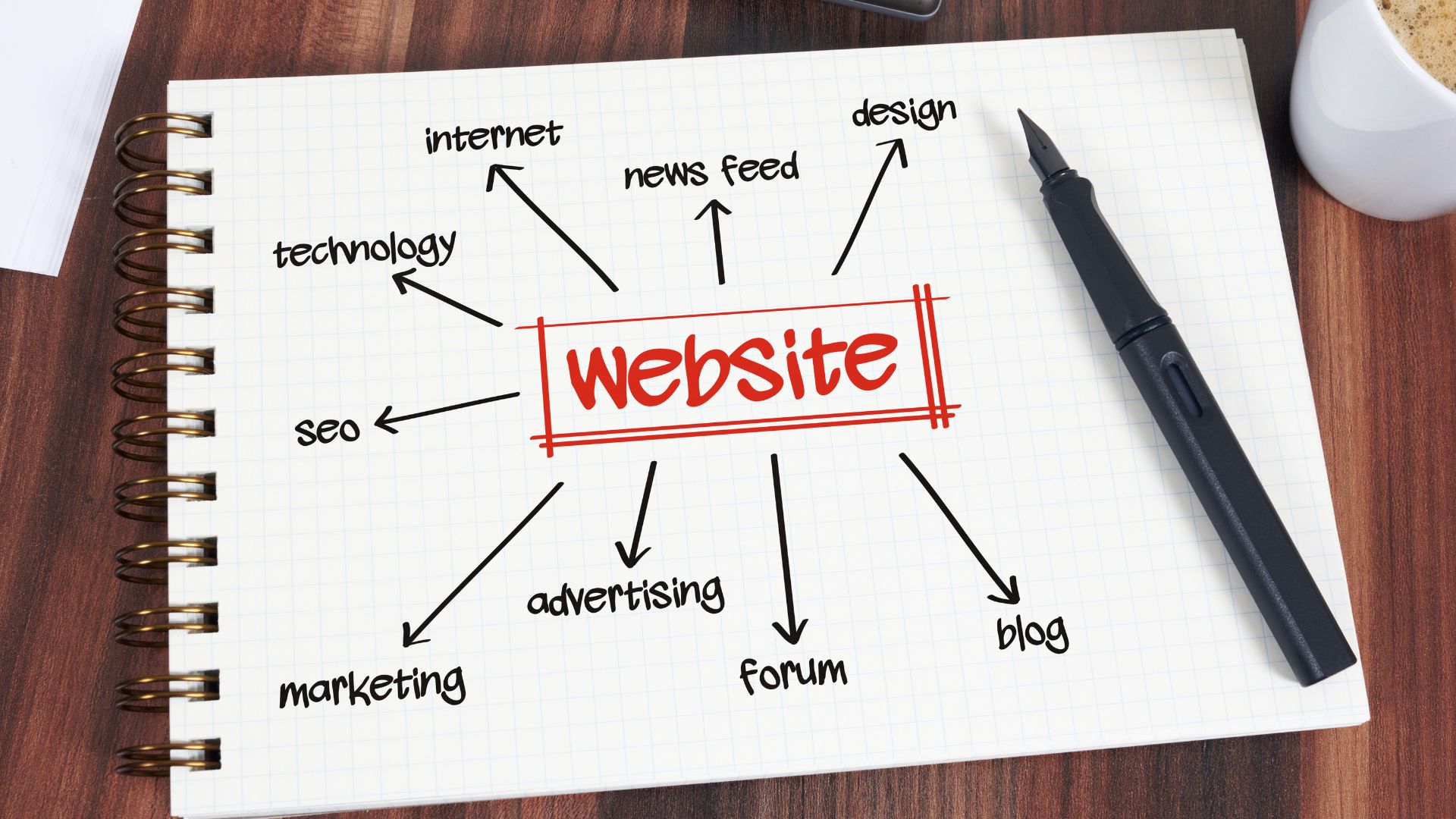 Gestione contenuti digitali